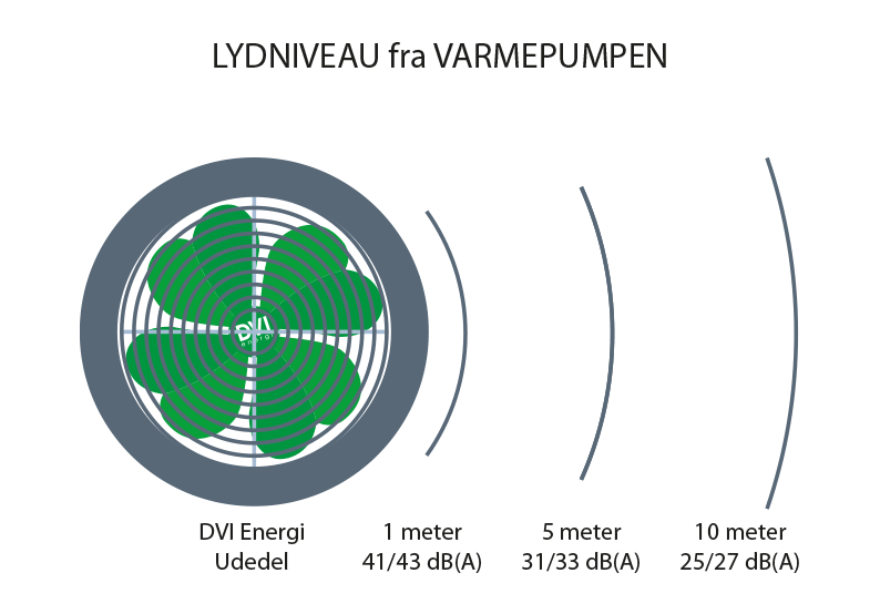 Propel udedel varmepumpe støj diagram